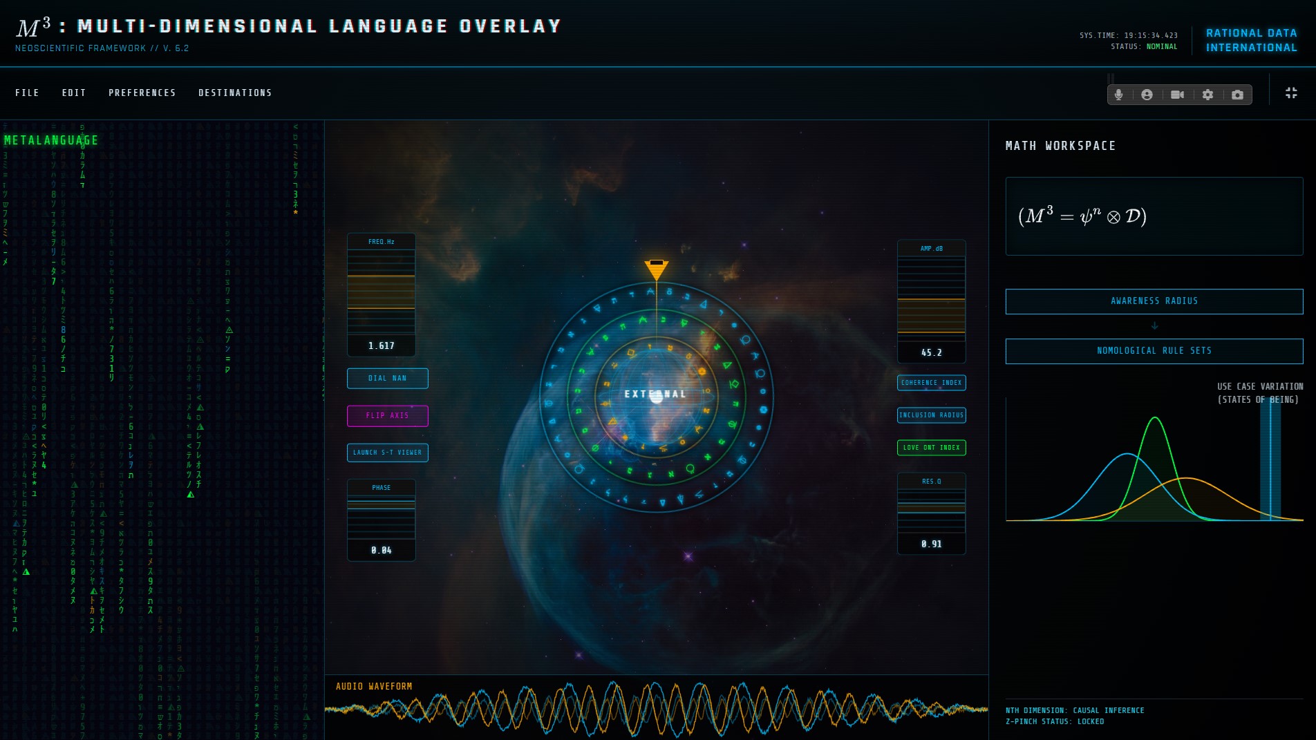Metalanguage Graphic Visualization